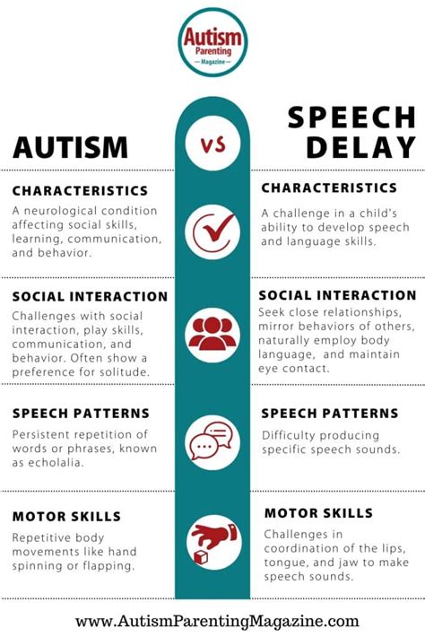 late talker vs autism|Speech Delay vs. Autism: How to Spot the Difference .